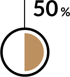 Wykres kołowy - 50%
